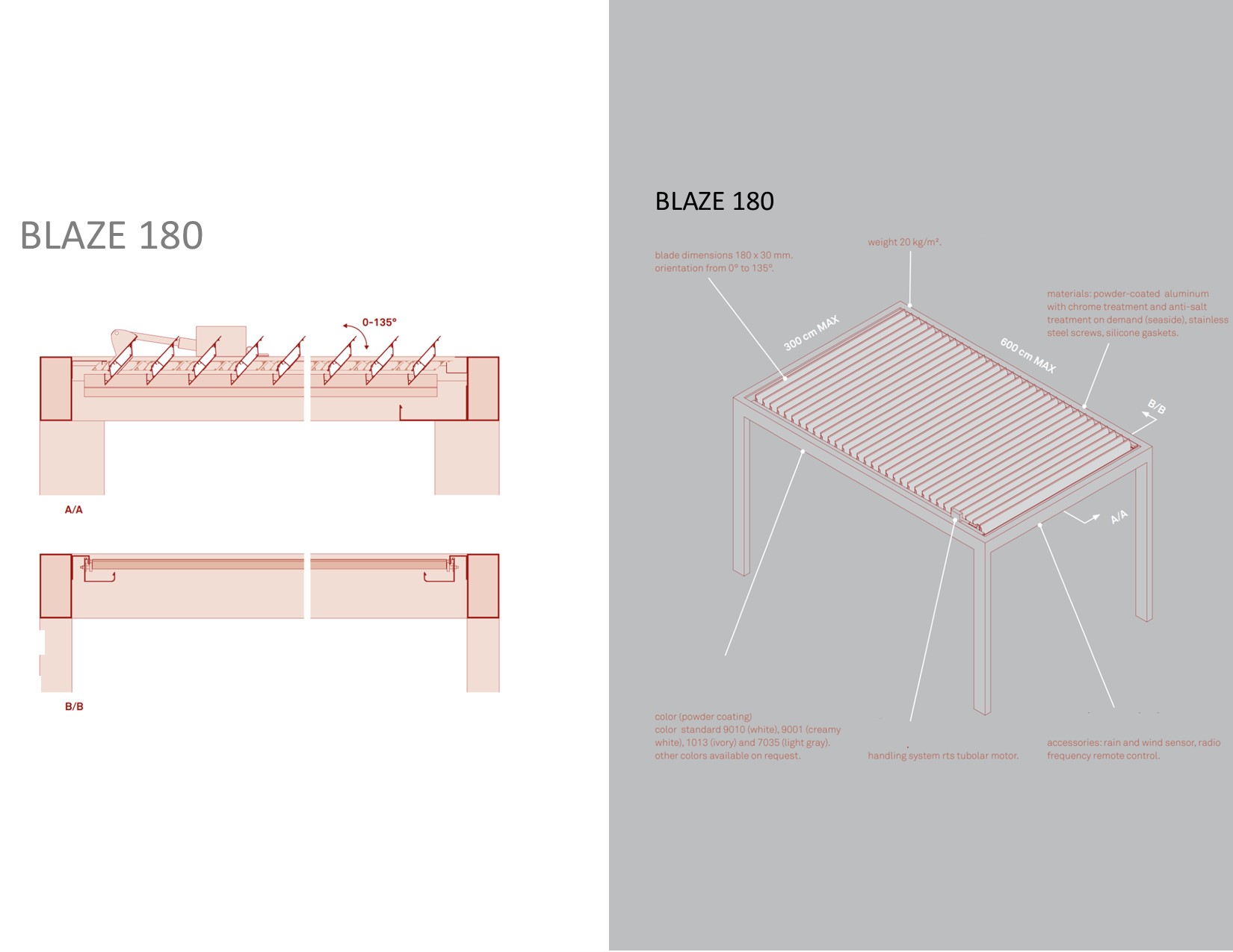BLAZE 180 SPEC DRAWING DETAIL WALKABLE ROOF